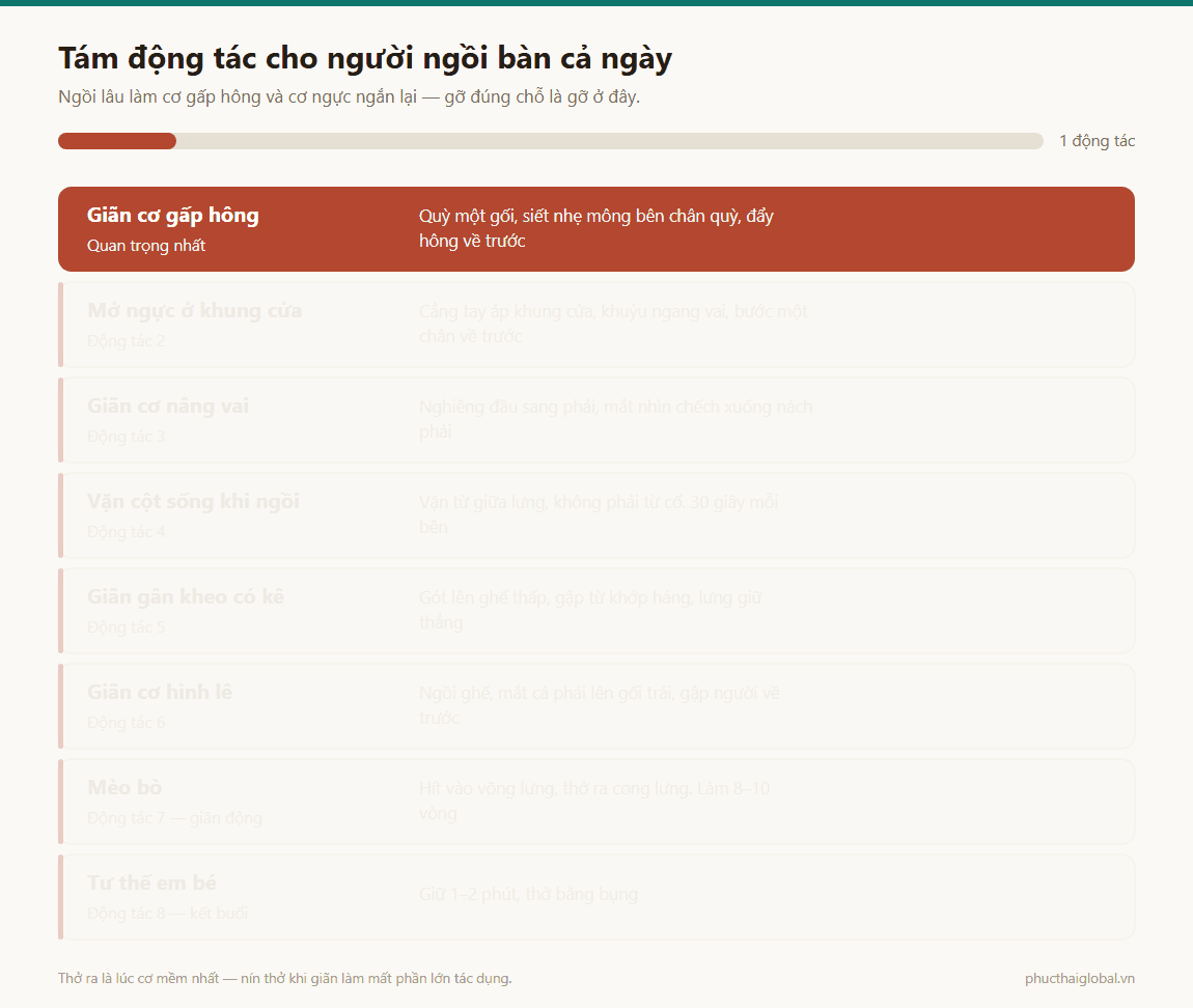 Ảnh động tám động tác giãn cơ cho người ngồi bàn cả ngày, từ giãn cơ gấp hông và mở ngực ở khung cửa đến mèo bò và tư thế em bé