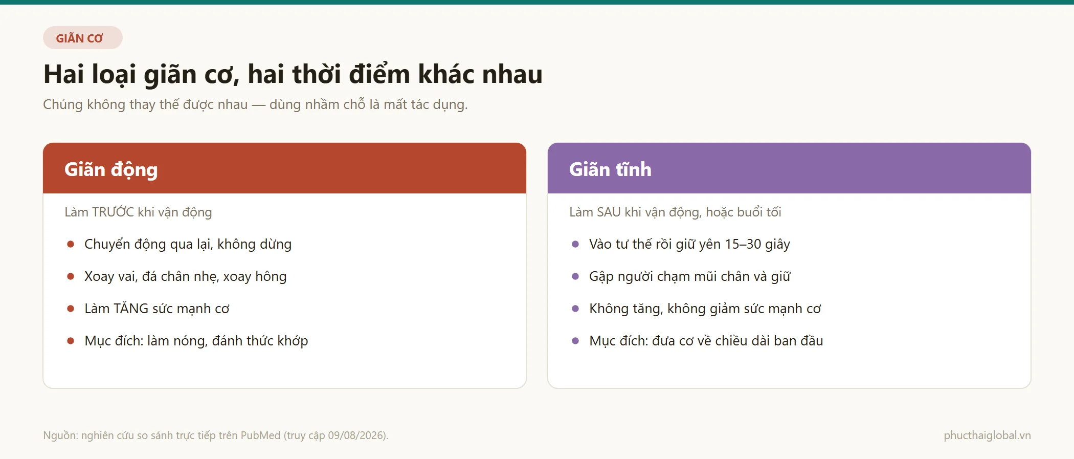Bảng đối chiếu giãn động và giãn tĩnh theo cách làm, ví dụ, thời điểm, tác dụng lên sức mạnh cơ và mục đích