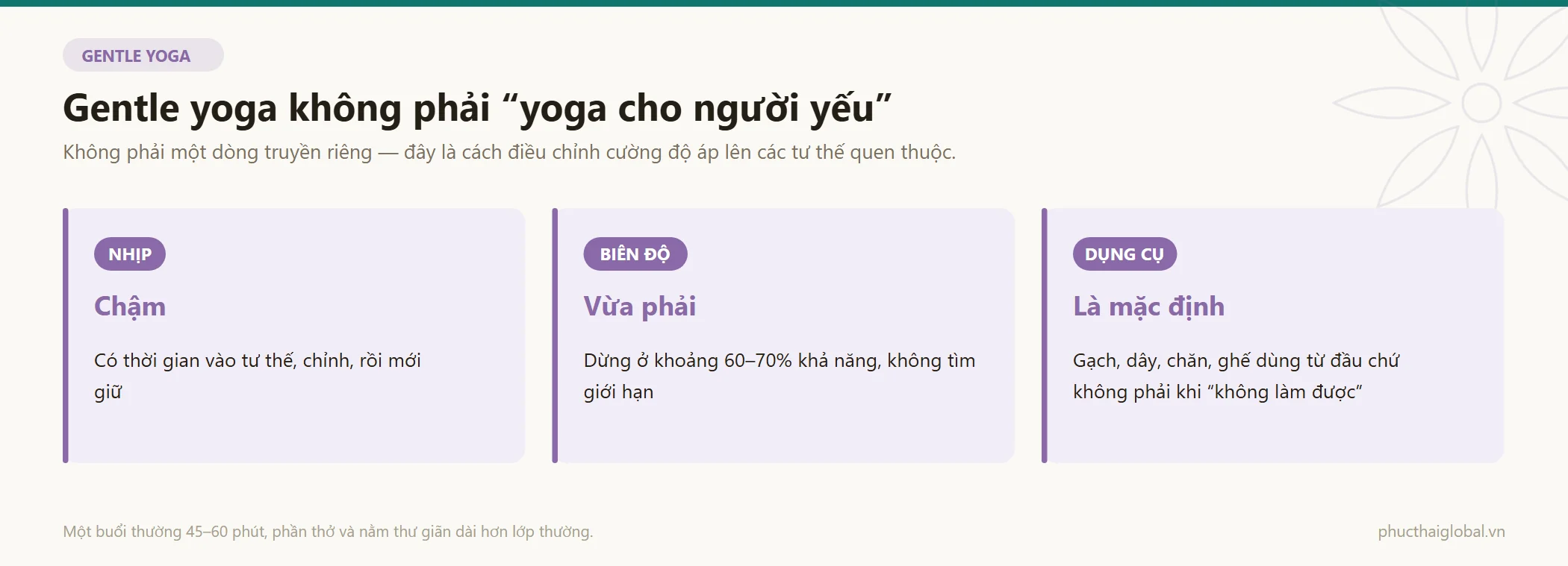 Ba đặc điểm nhận biết lớp gentle yoga: nhịp chậm, biên độ vừa phải khoảng 60 đến 70 phần trăm khả năng, và dụng cụ hỗ trợ là mặc định