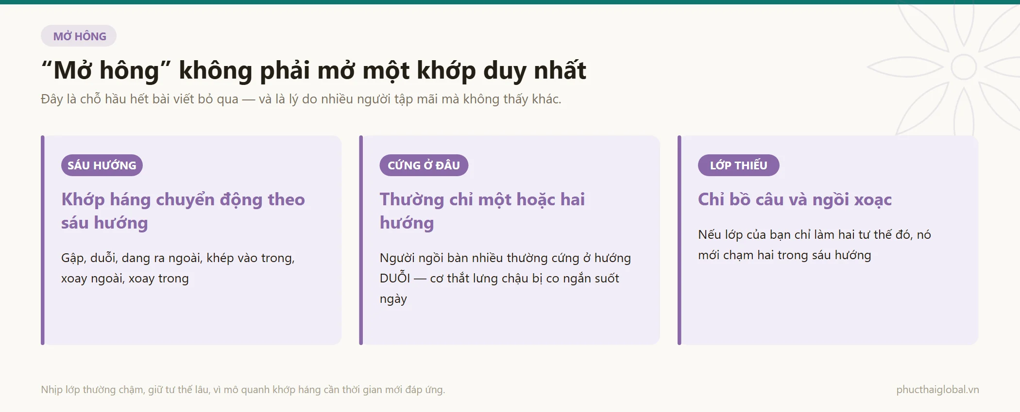 Ba điểm cốt lõi về mở hông: khớp háng chuyển động theo sáu hướng, người ngồi bàn nhiều thường chỉ cứng ở hướng duỗi, và lớp chỉ làm bồ câu với ngồi xoạc mới chạm hai trong sáu hướng