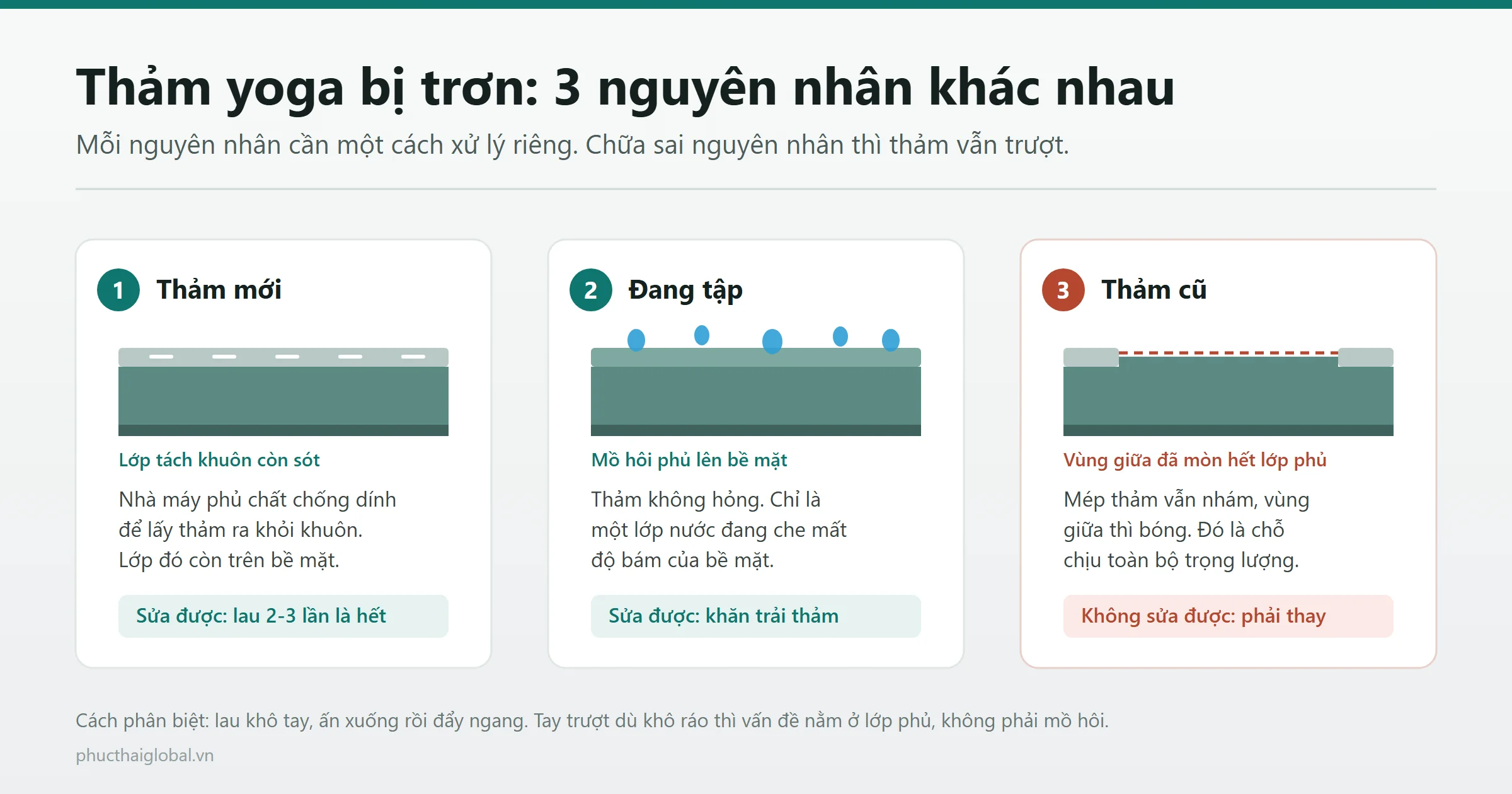 Ba nguyên nhân khiến thảm yoga bị trơn