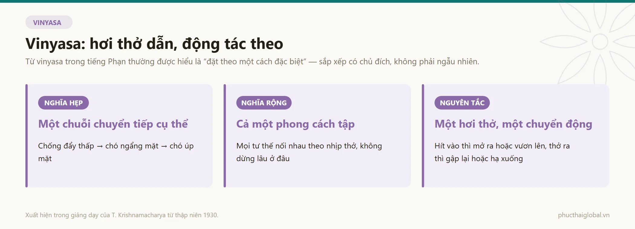Hai nghĩa của từ vinyasa — nghĩa hẹp là chuỗi chuyển tiếp cụ thể, nghĩa rộng là cả một phong cách tập — cùng nguyên tắc một hơi thở một chuyển động