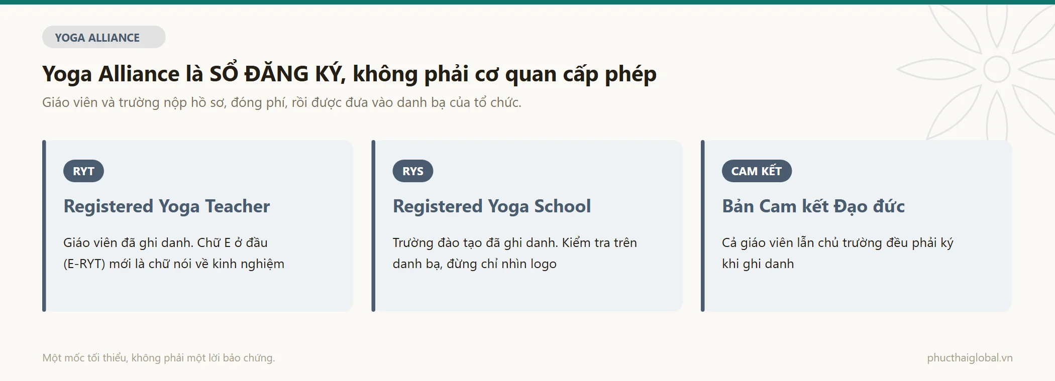 Ba điều cần hiểu về Yoga Alliance: đây là sổ đăng ký chứ không phải cơ quan cấp phép, RYT là giáo viên đã ghi danh, RYS là trường đào tạo đã ghi danh
