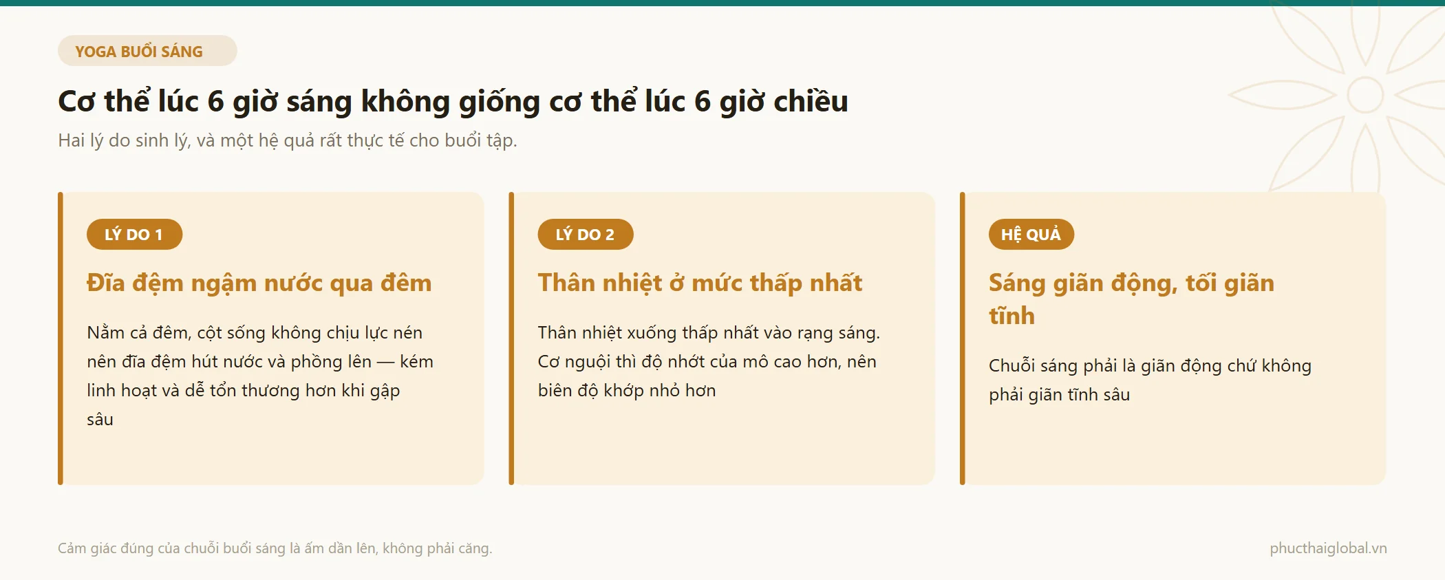 Hai lý do cơ thể buổi sáng cứng hơn — đĩa đệm ngậm nước qua đêm và thân nhiệt ở mức thấp nhất — cùng hệ quả là buổi sáng nên giãn động