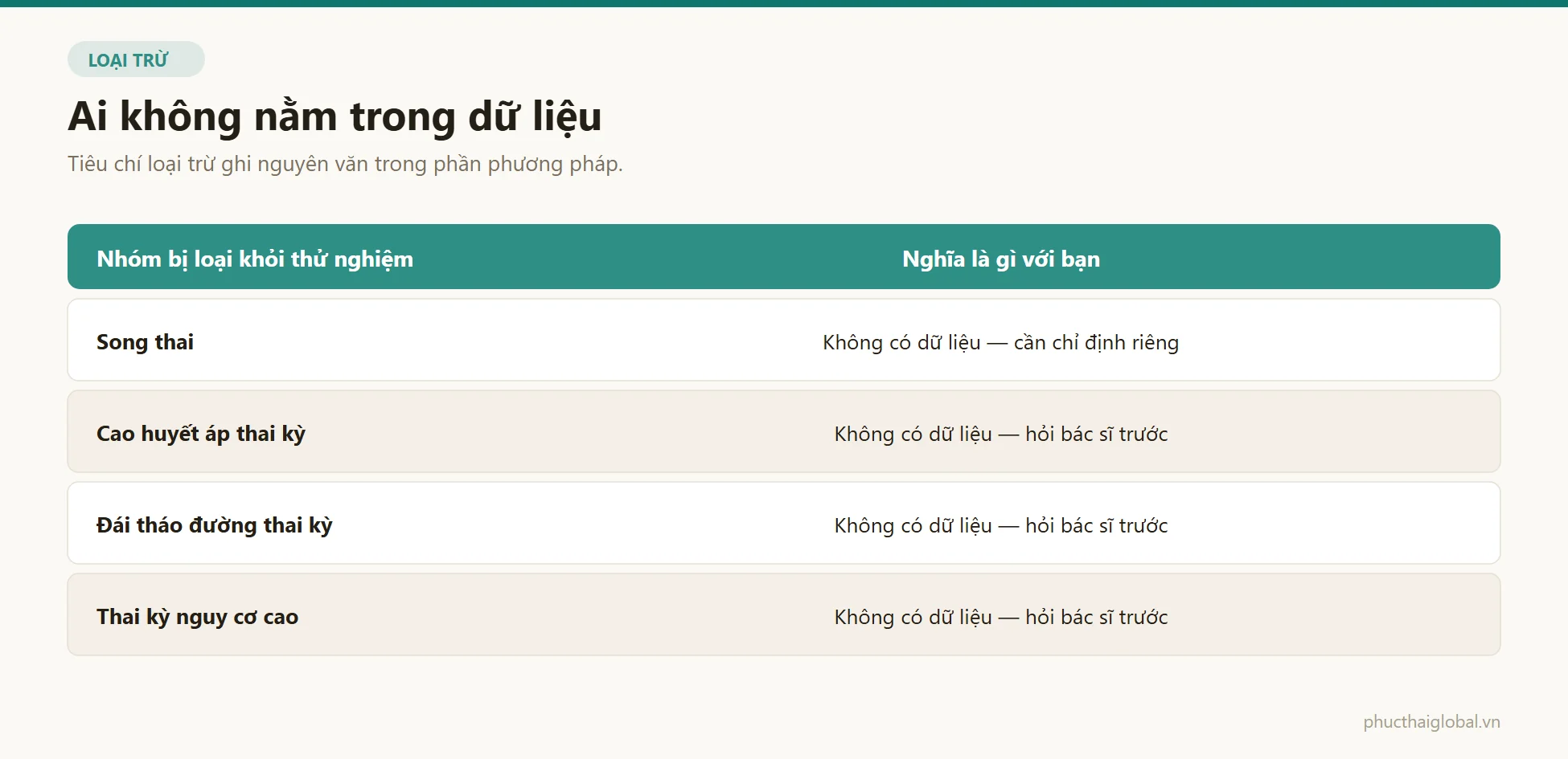 Bảng các nhóm thai phụ bị loại khỏi những thử nghiệm được tổng hợp