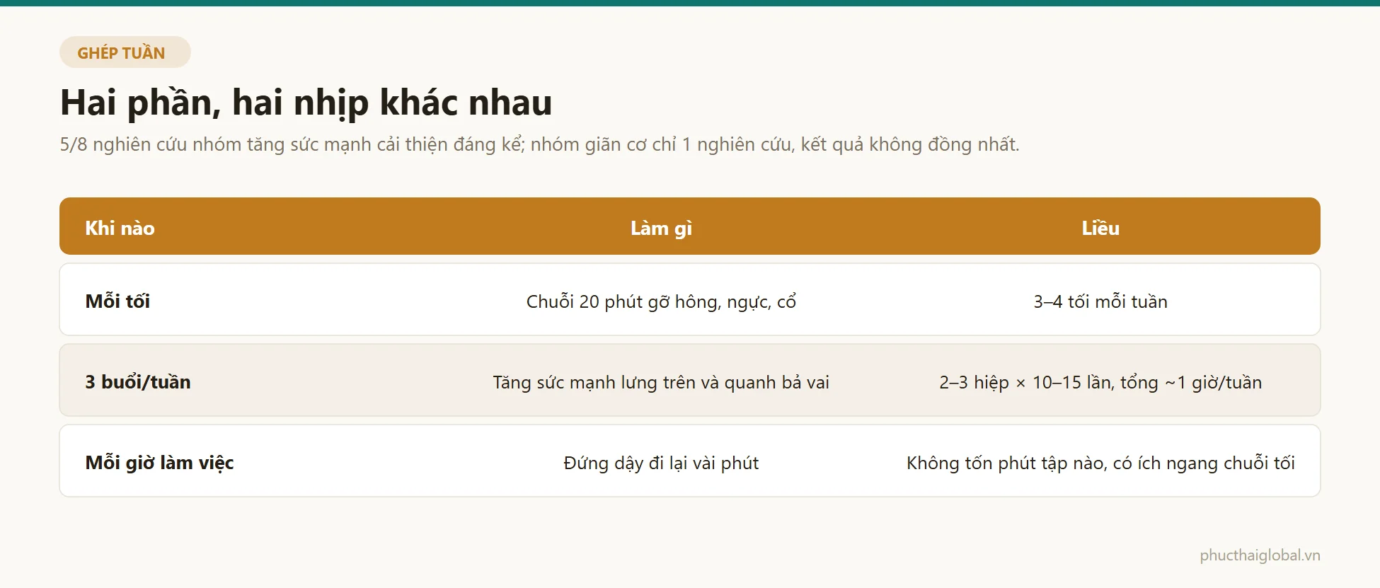 Bảng cách ghép chuỗi buổi tối với phần tăng sức mạnh trong một tuần