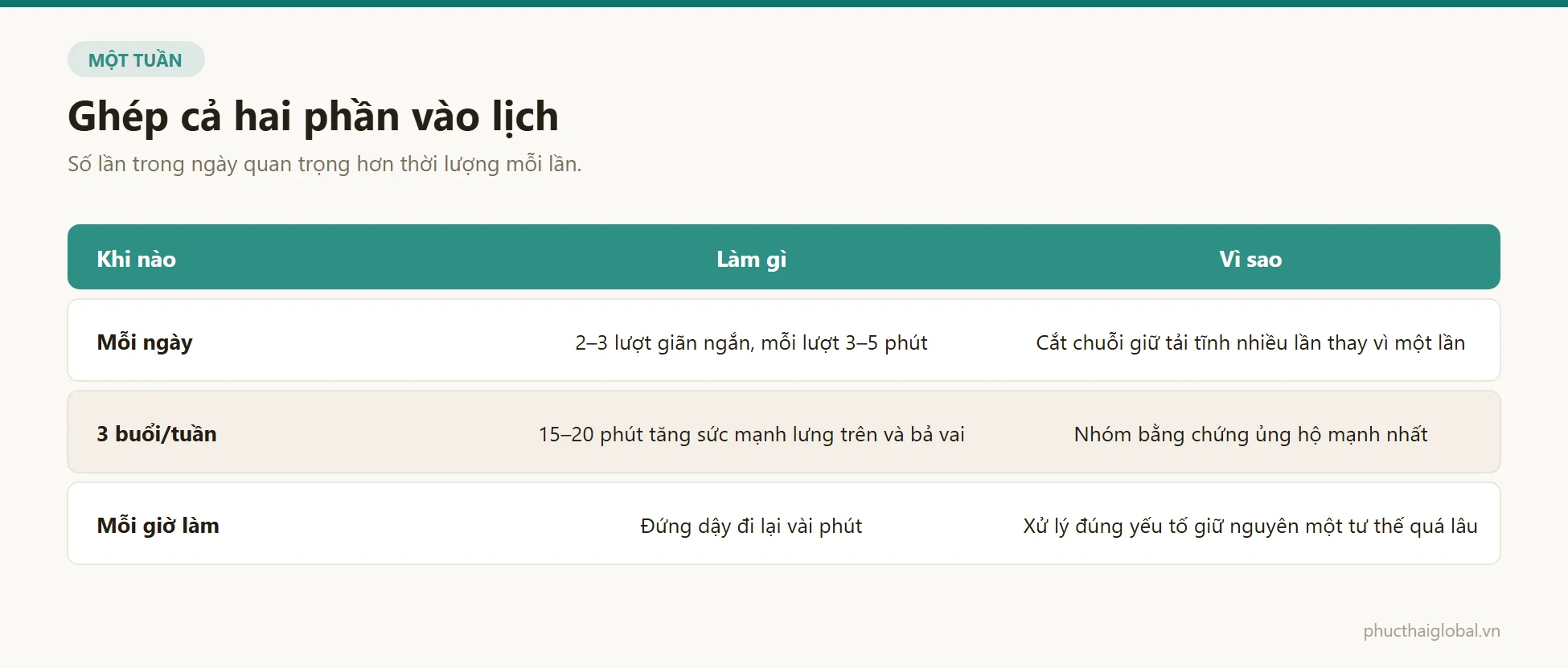 Bảng cách ghép giãn cơ hằng ngày với tăng sức mạnh ba buổi trong một tuần