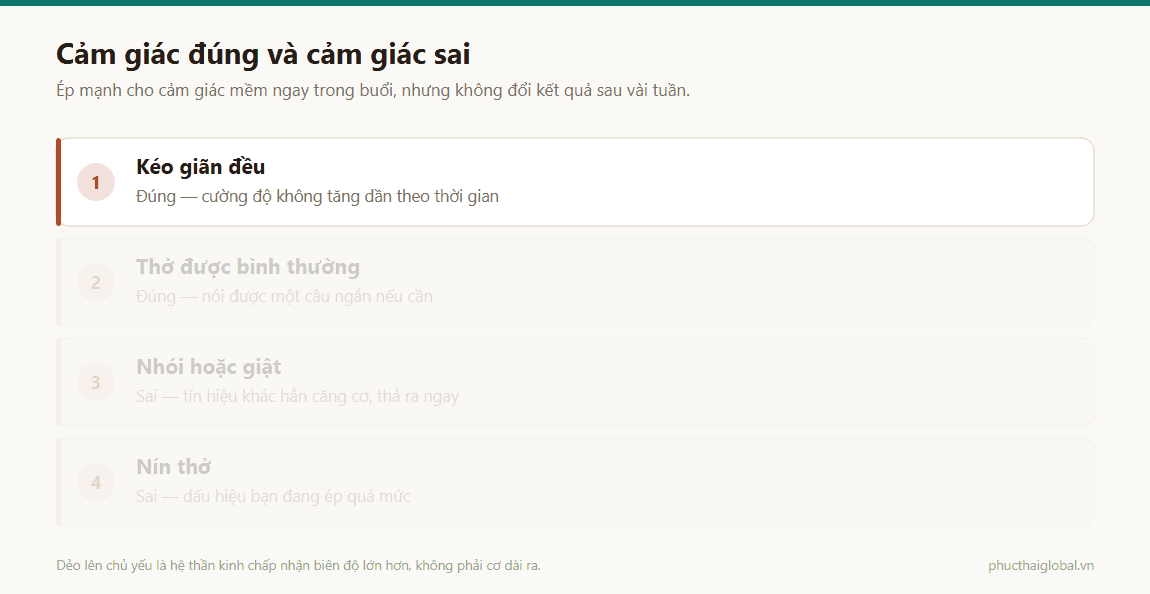 Ảnh động phân biệt cảm giác đúng và cảm giác sai khi giữ một tư thế giãn