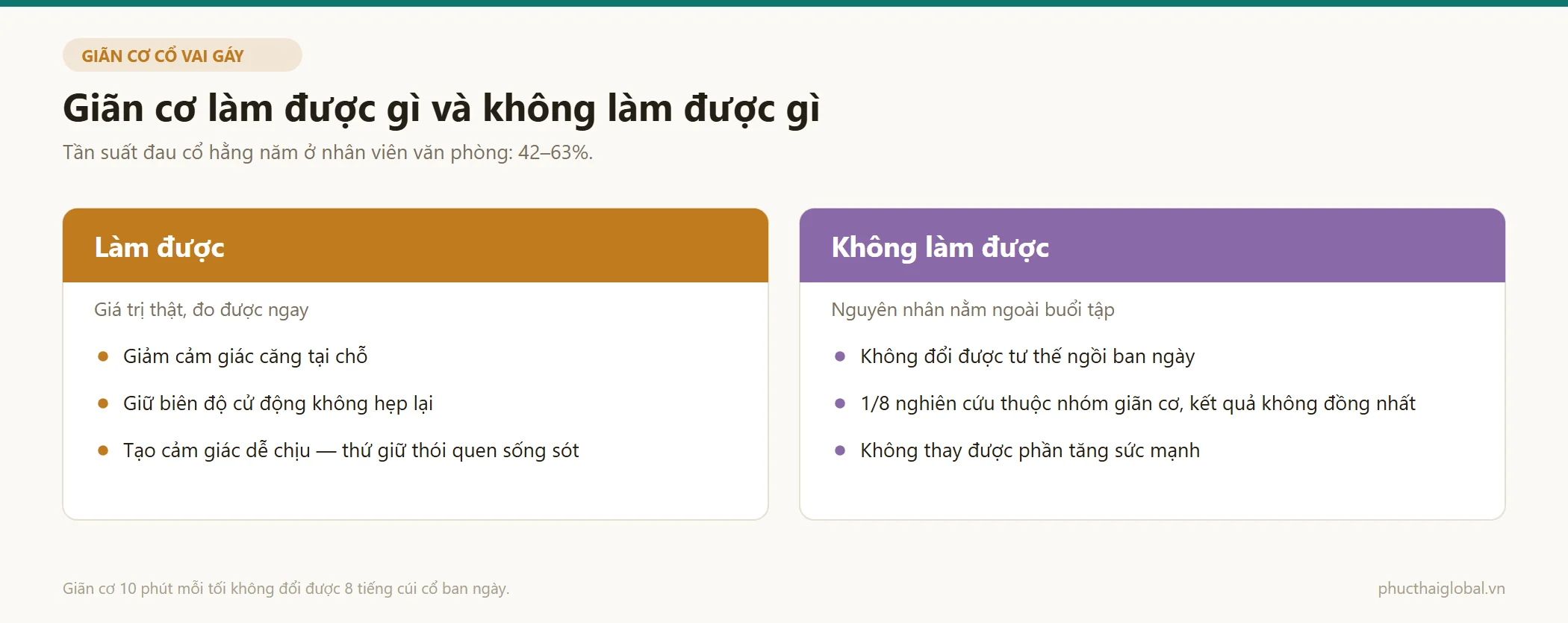 So sánh điều giãn cơ làm được và không làm được cho vùng cổ vai gáy