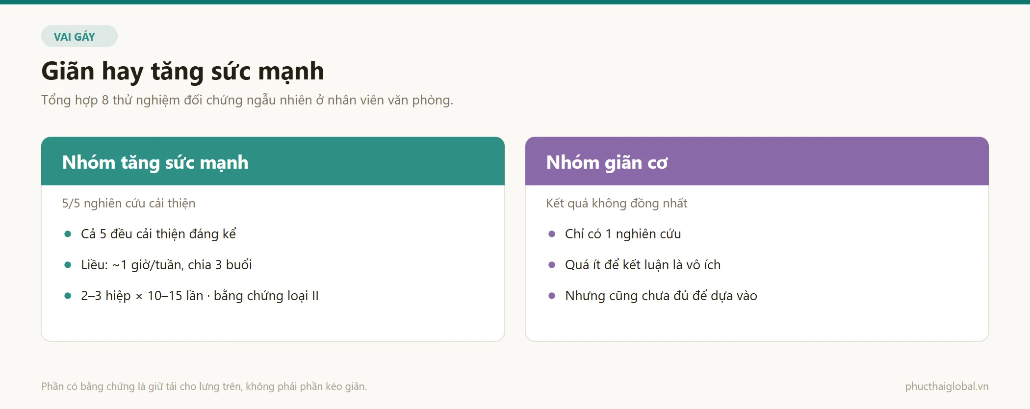 So sánh kết quả của nhóm can thiệp tăng sức mạnh và nhóm giãn cơ trong cùng một tổng hợp về đau cổ