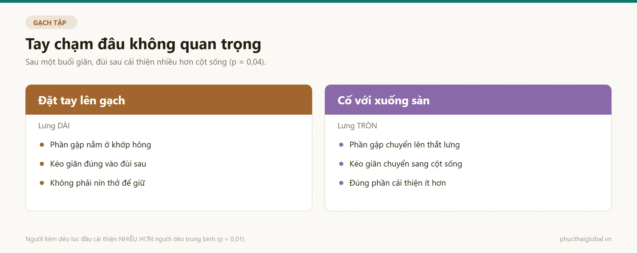 So sánh đặt tay lên gạch giữ lưng dài với cố với xuống sàn làm tròn lưng