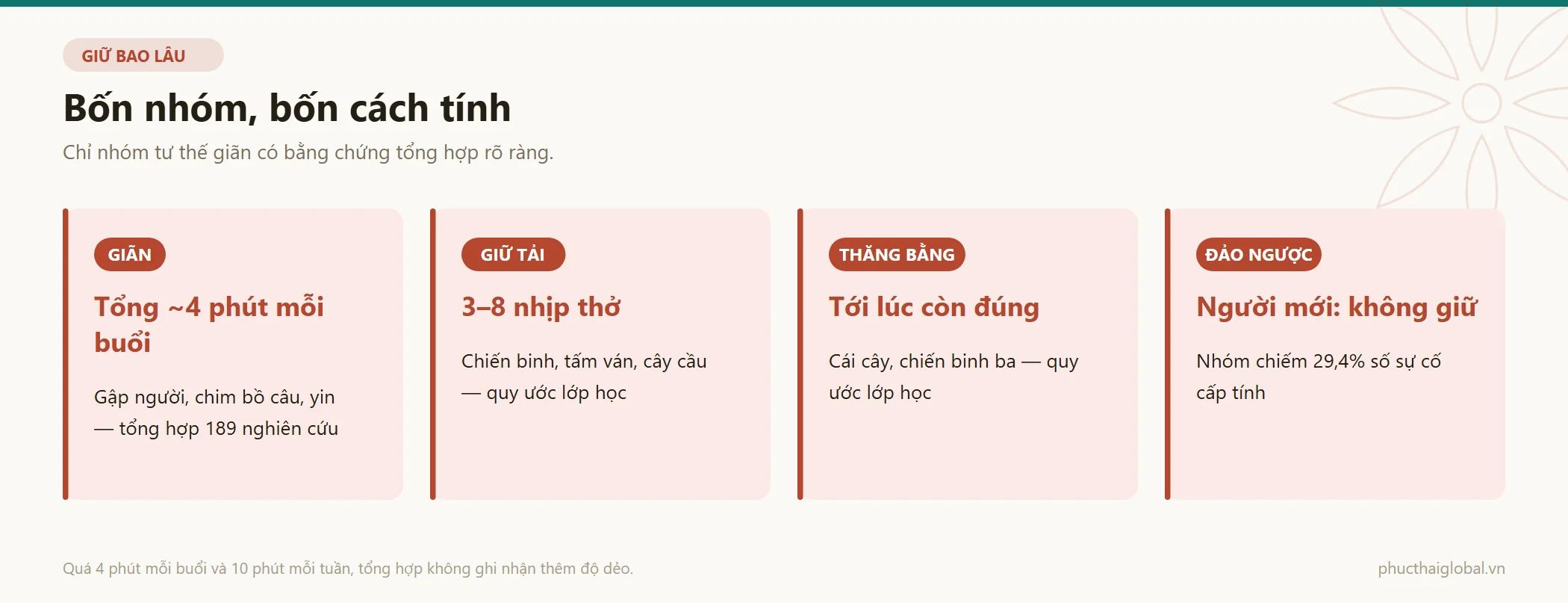 Bốn nhóm tư thế yoga và cách tính thời gian giữ cho từng nhóm