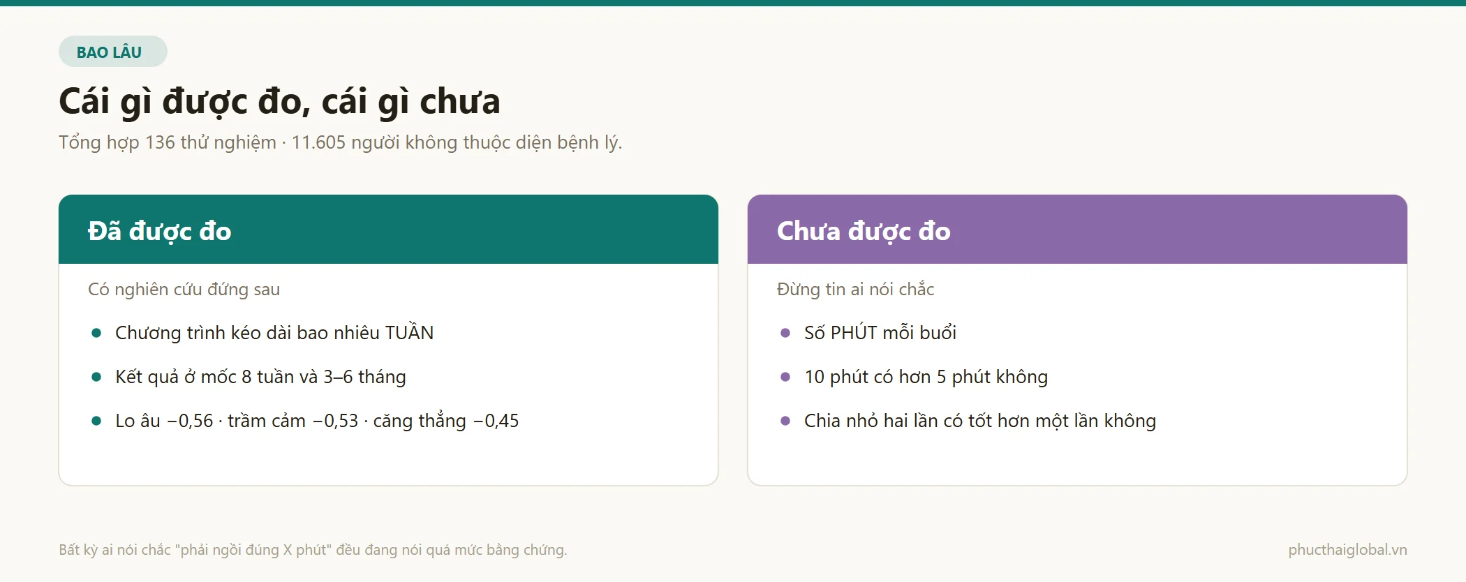 So sánh điều nghiên cứu về thiền thực sự đo được và điều chưa được đo
