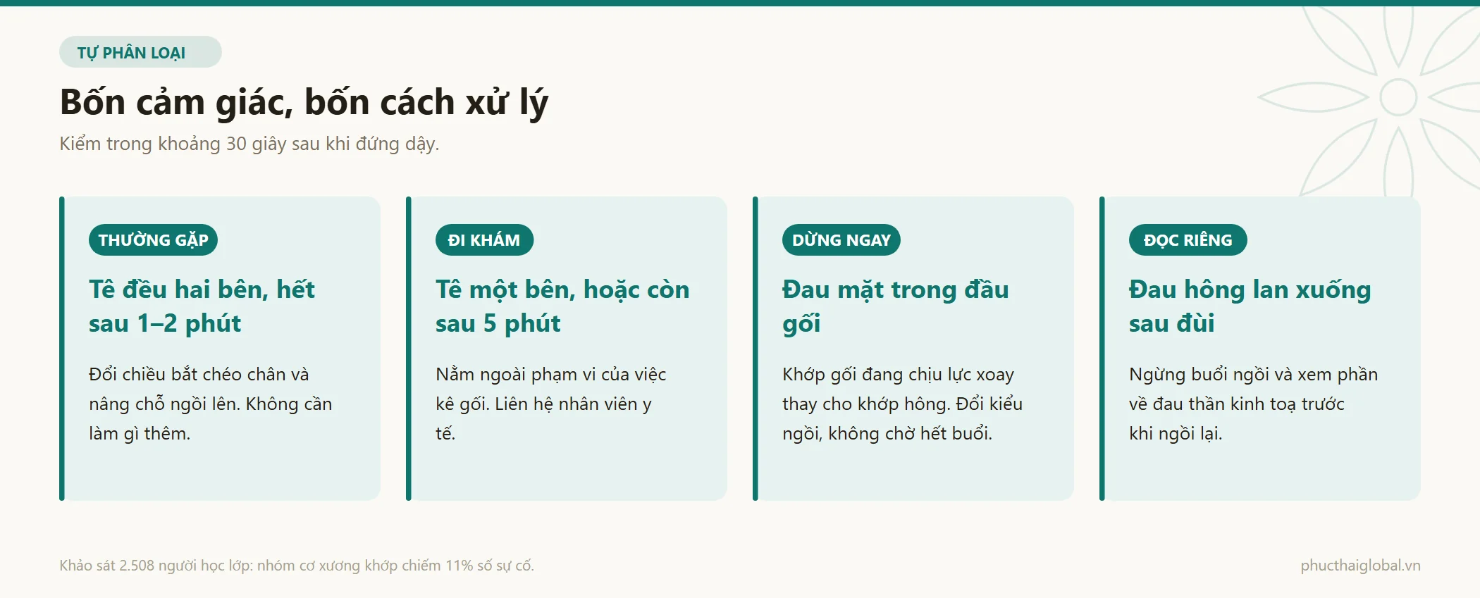 Bốn nhóm cảm giác khi ngồi thiền và cách xử lý tương ứng cho từng nhóm