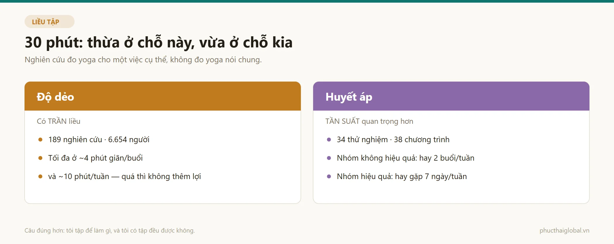 So sánh mục tiêu mà 30 phút mỗi ngày là thừa với mục tiêu mà tần suất quan trọng hơn độ dài buổi