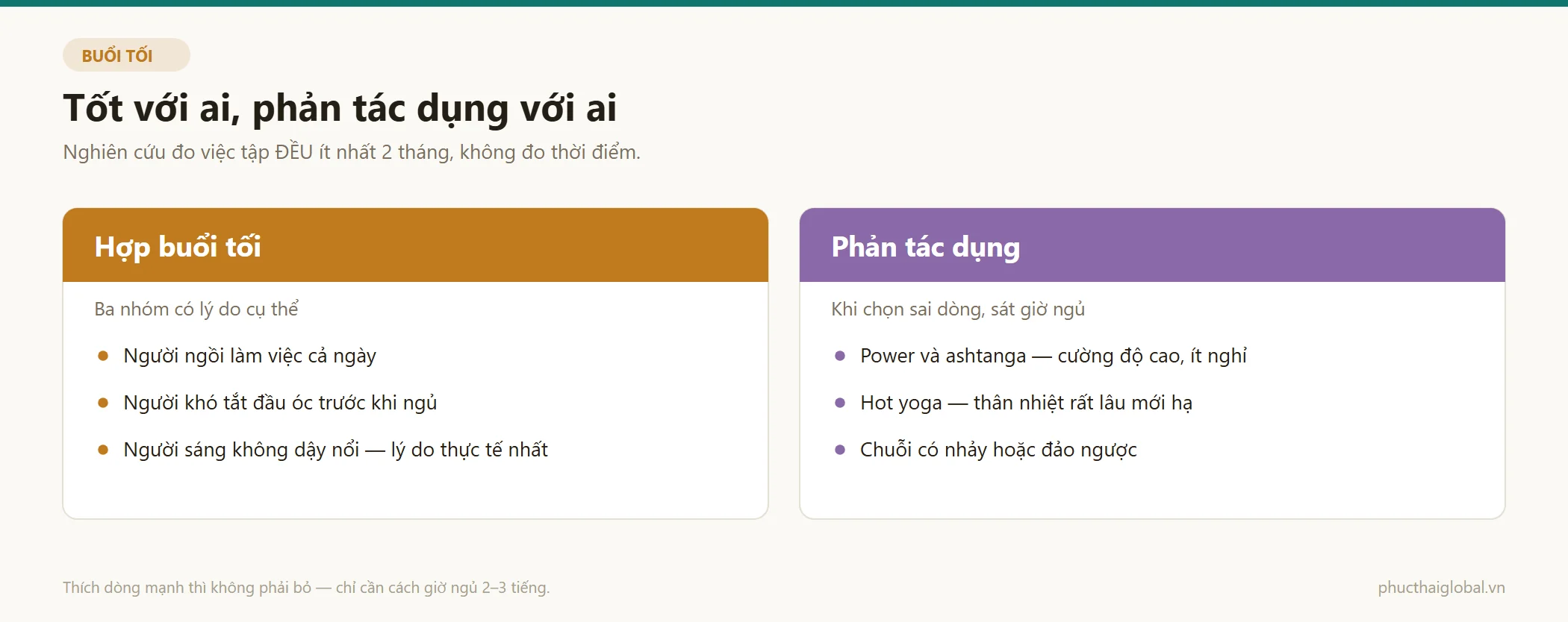 So sánh nhóm người hợp tập yoga buổi tối và trường hợp buổi tối phản tác dụng