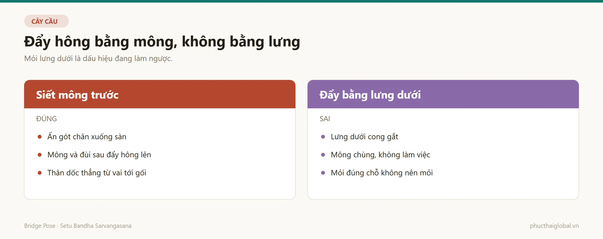 So sánh cách làm đúng siết mông trước khi nhấc hông với cách làm sai đẩy hông bằng lưng dưới trong tư thế cây cầu