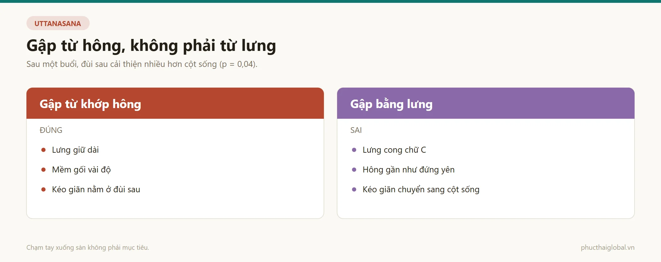 So sánh gập người từ khớp hông với gập người bằng lưng trong tư thế gập người về trước