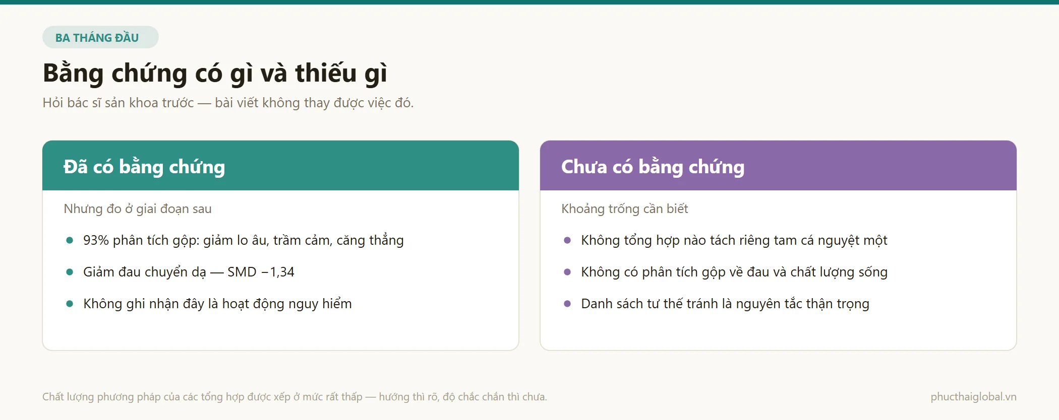 So sánh phần bằng chứng đã có và phần bằng chứng còn thiếu về yoga trước sinh trong ba tháng đầu thai kỳ