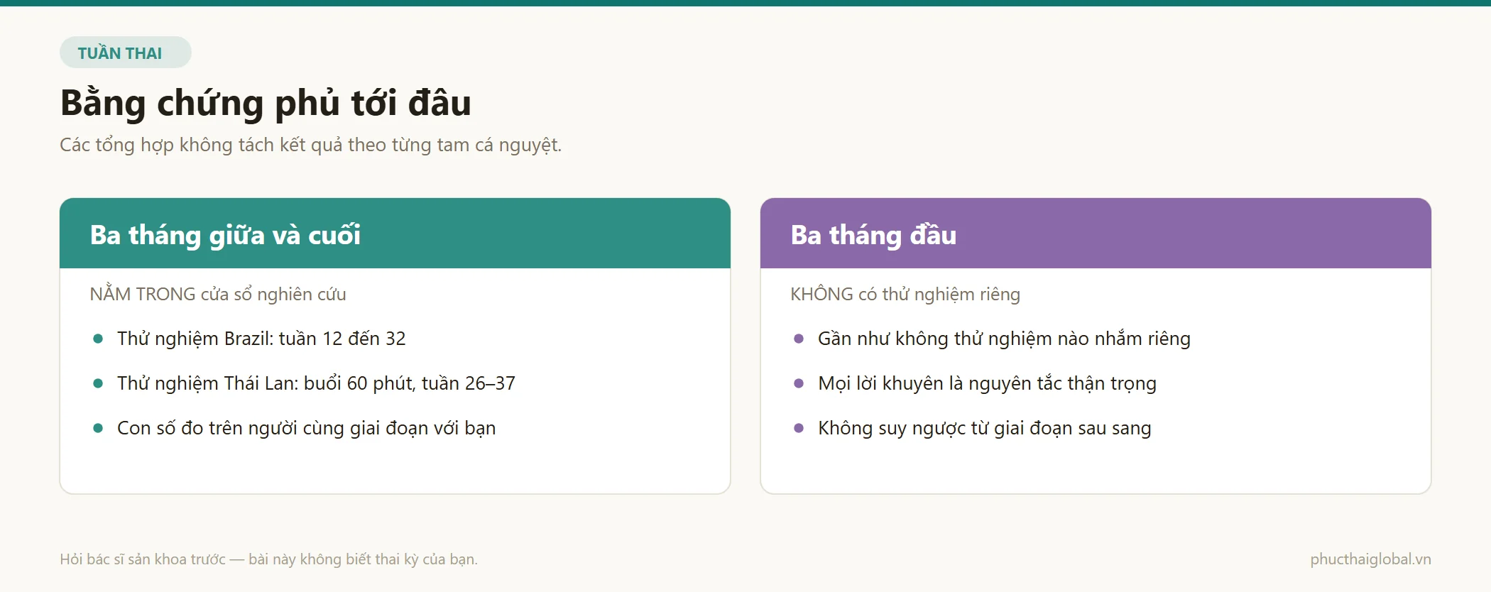 So sánh cửa sổ tuần thai được các thử nghiệm tuyển người với giai đoạn ba tháng đầu không có thử nghiệm riêng
