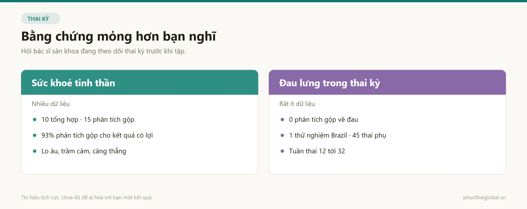 So sánh lượng bằng chứng về yoga trước sinh cho tinh thần và cho đau lưng trong thai kỳ
