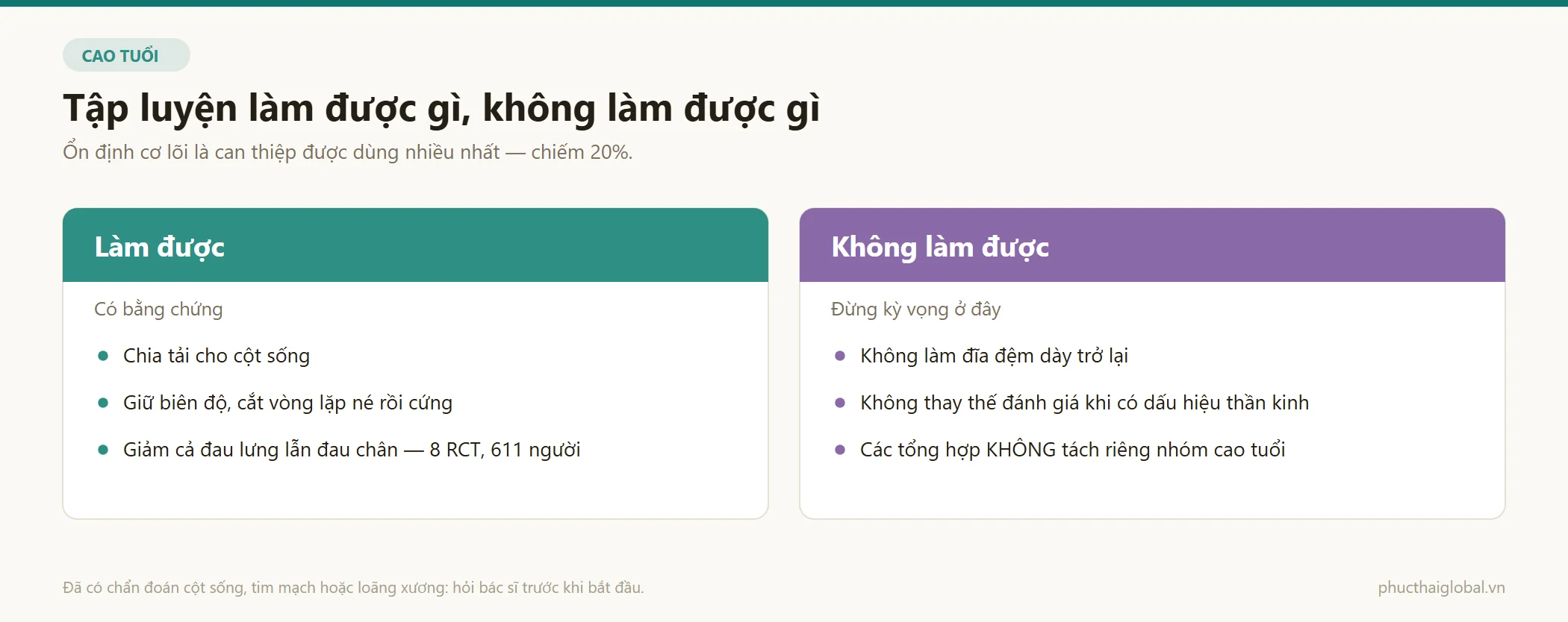 So sánh điều tập luyện làm được và không làm được với người cao tuổi đau thắt lưng