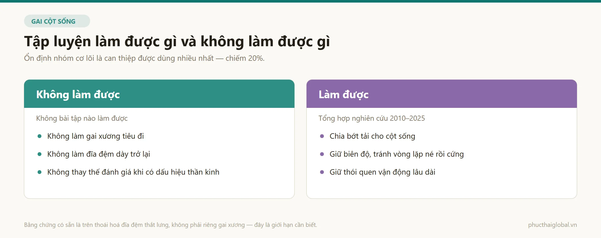 So sánh điều tập luyện làm được và không làm được với gai cột sống