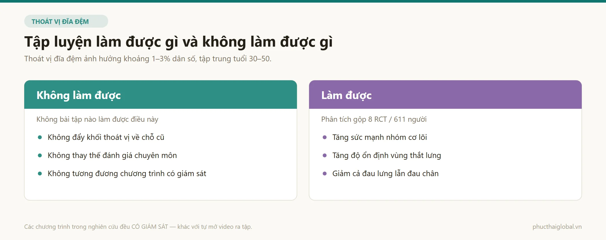 So sánh điều tập luyện làm được và không làm được với thoát vị đĩa đệm, kèm số liệu khối thoát vị tiêu bớt