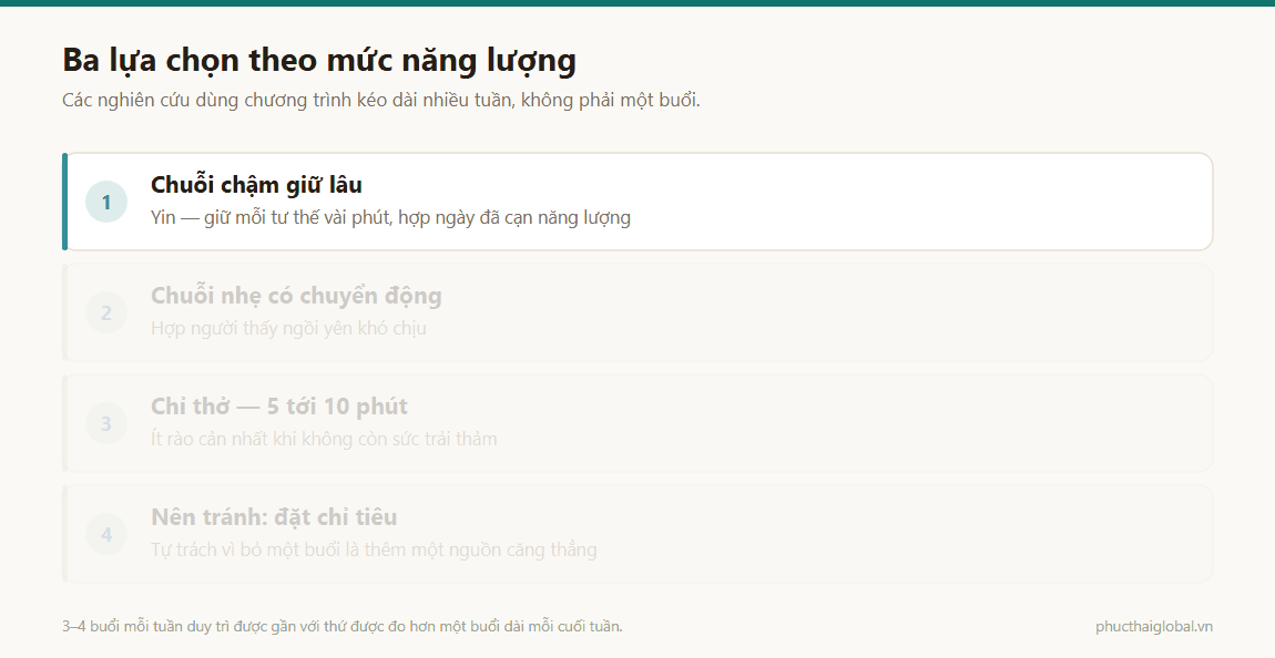 Ảnh động ba lựa chọn tập theo mức năng lượng còn lại trong ngày