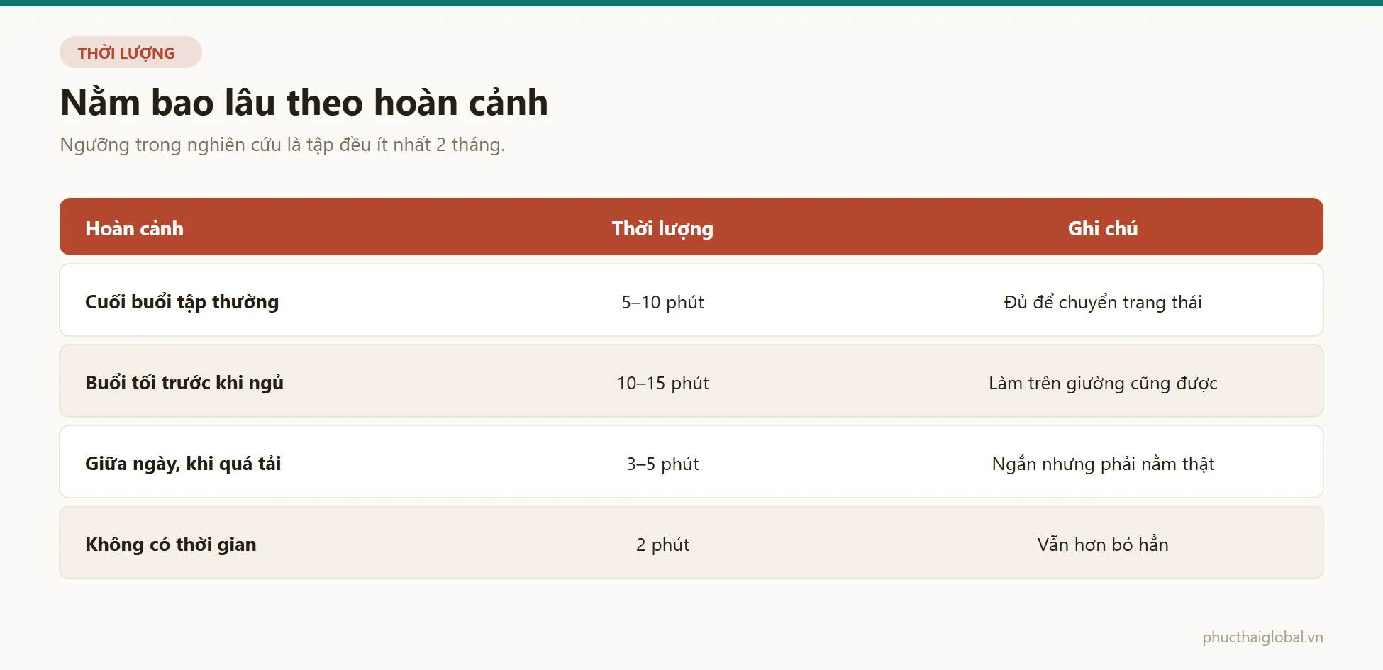 Bảng thời lượng nằm thư giãn theo từng hoàn cảnh