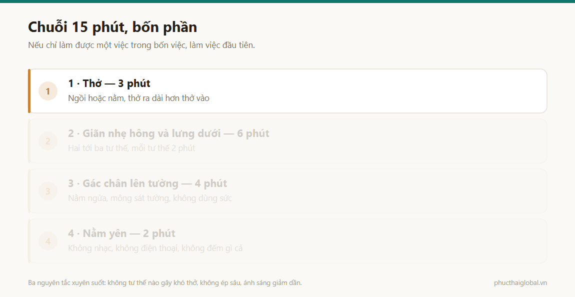 Ảnh động bốn phần của chuỗi mười lăm phút trước khi ngủ theo đúng thứ tự